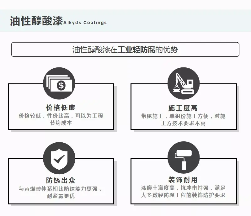 水性醇酸钢结构漆成分_醇酸漆十大品牌排行_艺术漆就选大师漆品牌