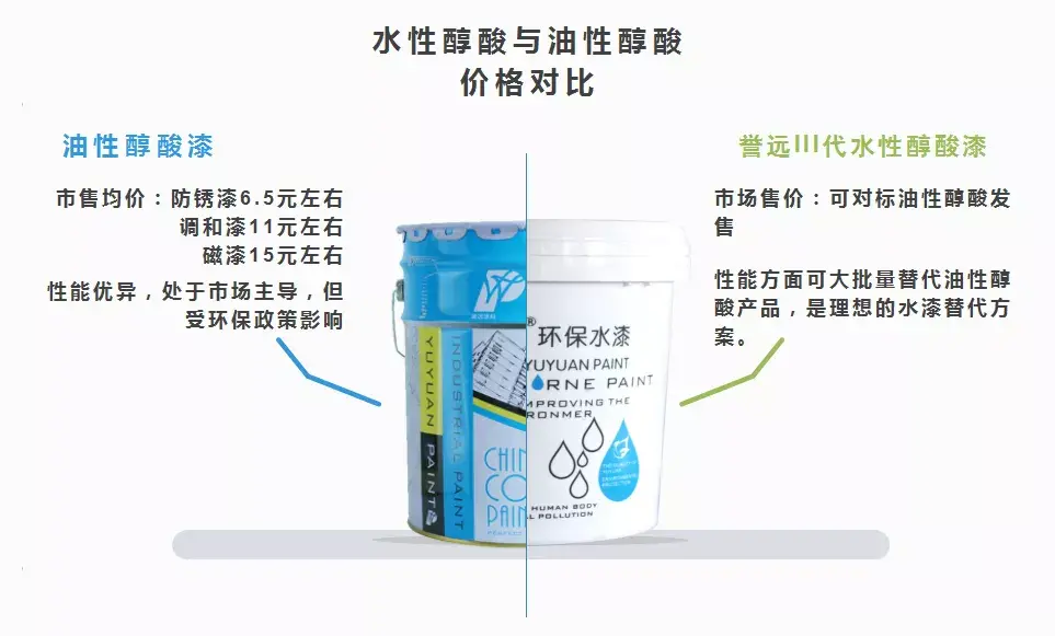 醇酸漆十大品牌排行_艺术漆就选大师漆品牌_水性醇酸钢结构漆成分