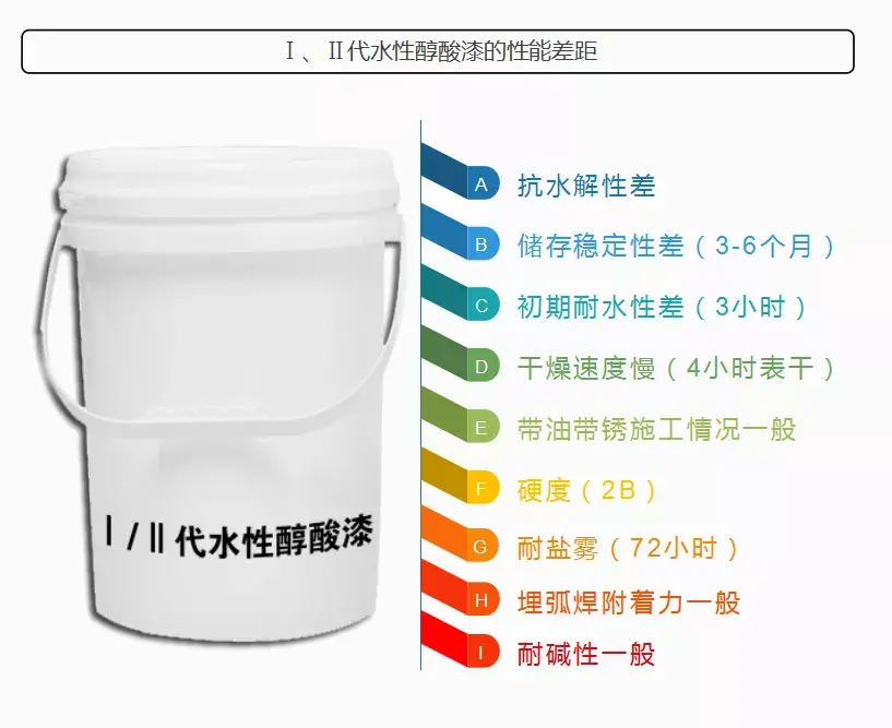 醇酸漆十大品牌排行_水性醇酸钢结构漆成分_艺术漆就选大师漆品牌