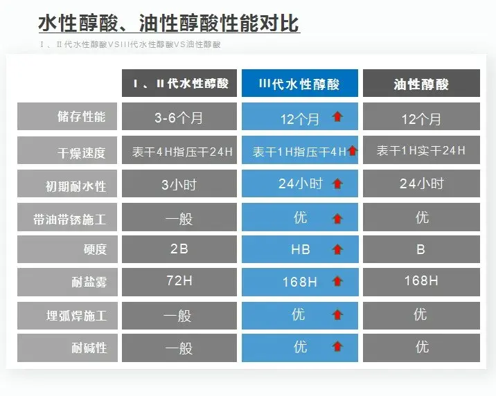 水性醇酸钢结构漆成分_艺术漆就选大师漆品牌_醇酸漆十大品牌排行