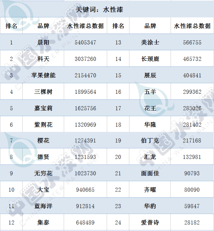 家具水性油漆品牌_水性油漆品牌_水性油漆和油性油漆