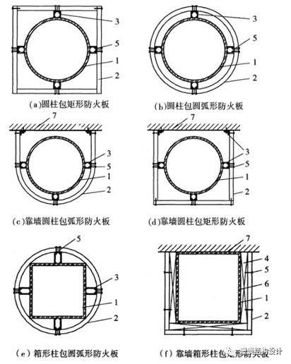 钢防火卷帘门_钢网架防火规范_承接钢结构防火涂料