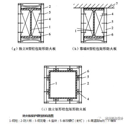 承接钢结构防火涂料_钢防火卷帘门_钢网架防火规范