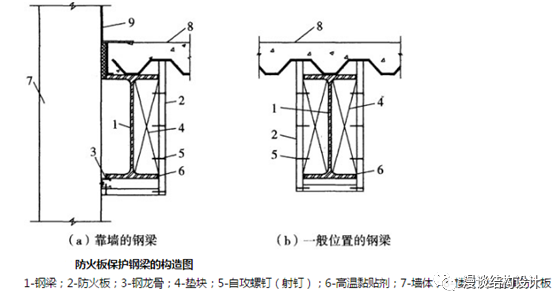 钢网架防火规范_钢防火卷帘门_承接钢结构防火涂料