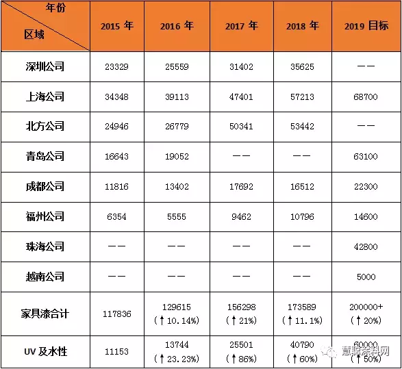 水性银箔套装漆_水性金箔漆_展辰水性工业漆
