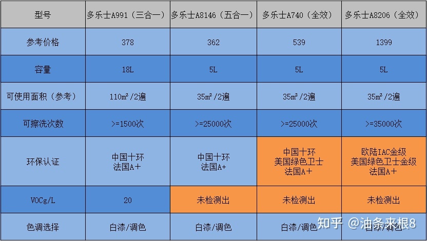 集成墙板和乳胶漆哪个便宜_集成室内装饰墙板_集成墙板是什么
