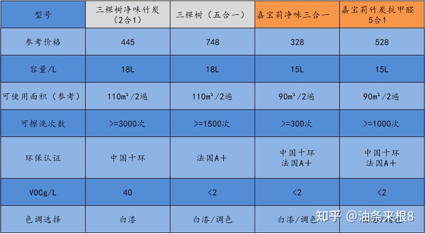 集成室内装饰墙板_集成墙板和乳胶漆哪个便宜_集成墙板是什么