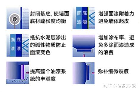 集成墙板和乳胶漆哪个便宜_集成墙板是什么_集成室内装饰墙板