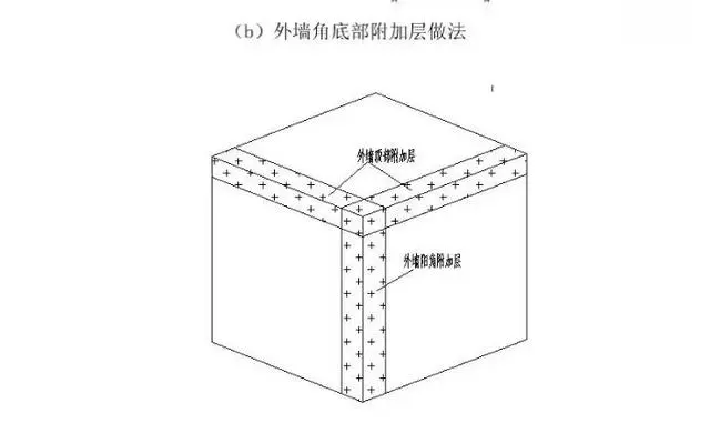sbs防水_阜阳防水油膏、sbs卷材价格_sbs防水涂料