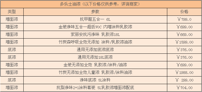 房间15平方要多少乳胶漆_套内使用面积100平方需要多少漆_一升乳胶漆刷多少平方
