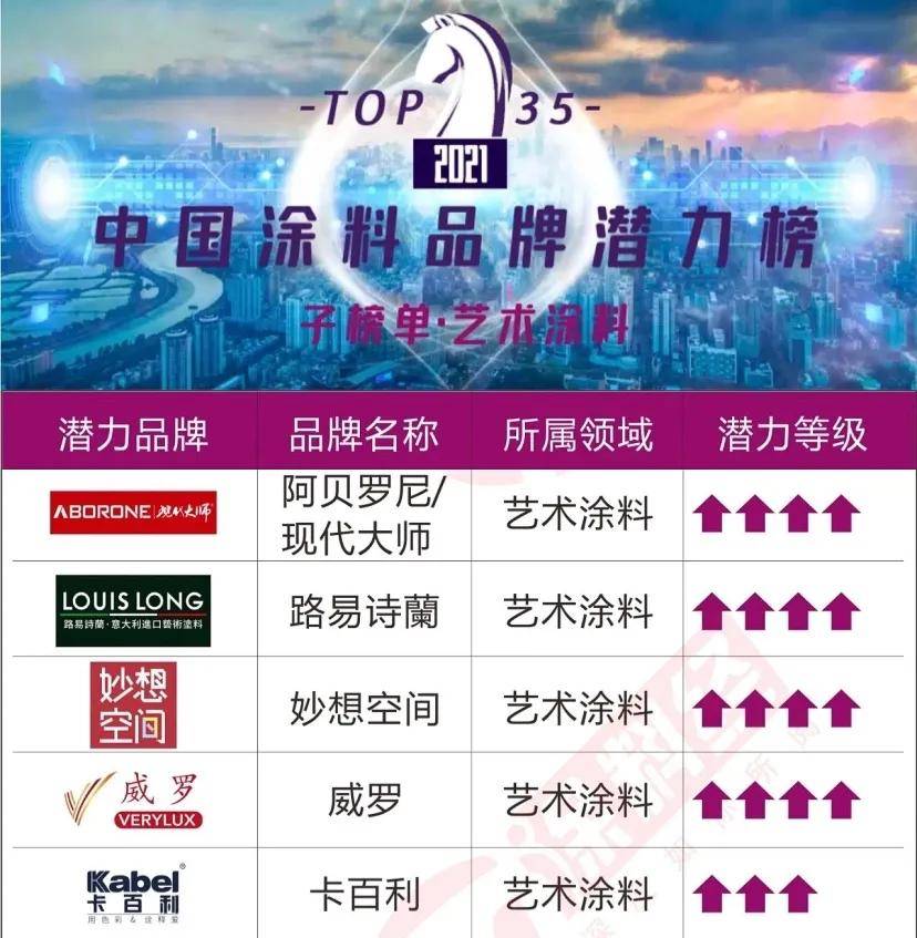 小丽家用环保油漆装修一桶油漆_油漆哪个品牌比较环保_环保油漆十大品牌