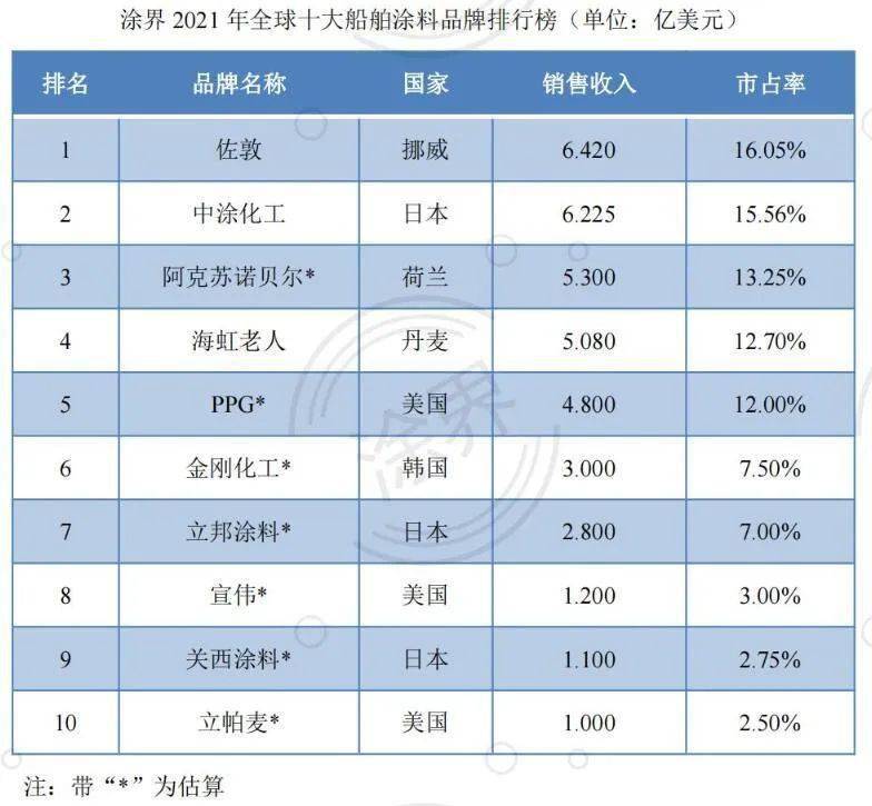 小丽家用环保油漆装修一桶油漆_油漆哪个品牌比较环保_环保油漆十大品牌