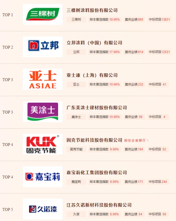 环保油漆十大品牌_小丽家用环保油漆装修一桶油漆_油漆哪个品牌比较环保