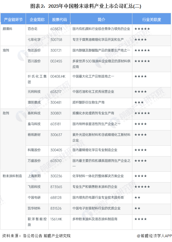 -聚氨酯树脂涂料 丙烯酸-环氧树脂涂料_华邦粉末涂料_涂料粉末包装图片