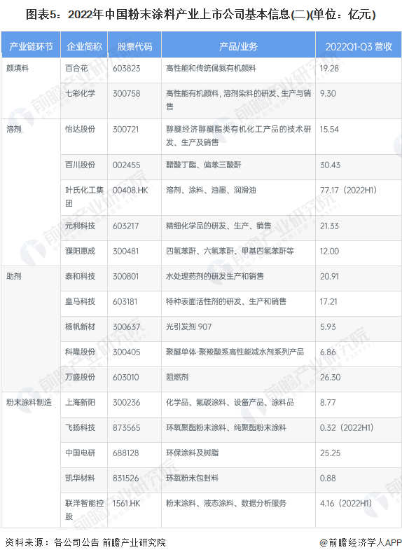 涂料粉末包装图片_-聚氨酯树脂涂料 丙烯酸-环氧树脂涂料_华邦粉末涂料