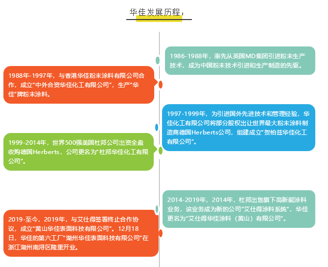 涂料 饱和聚酯_纯聚酯粉末涂料_纯聚酯六角网