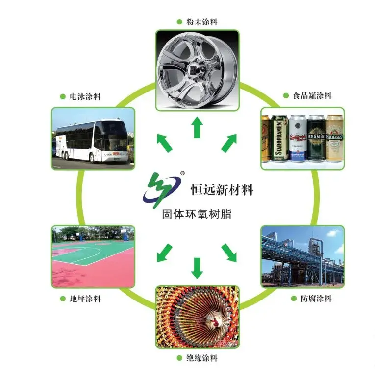 纯聚酯六角网_纯聚酯粉末涂料_涂料 饱和聚酯