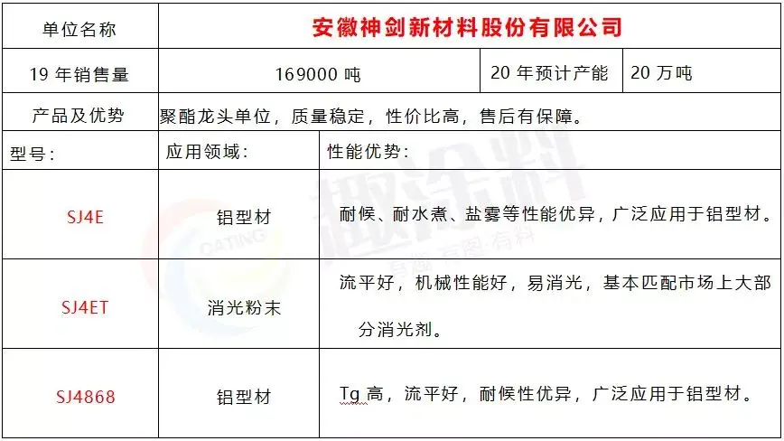 纯聚酯粉末涂料_纯聚酯六角网_涂料 饱和聚酯