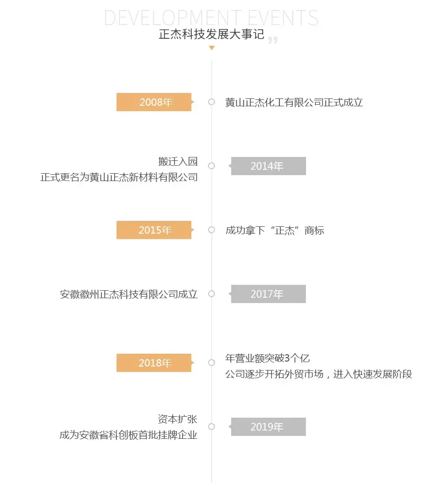 涂料 饱和聚酯_纯聚酯粉末涂料_纯聚酯六角网