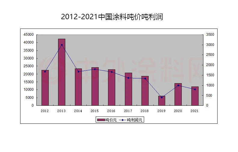 防腐防霉涂料_3pe防腐钢管厂家价格_防腐涂料厂家价格
