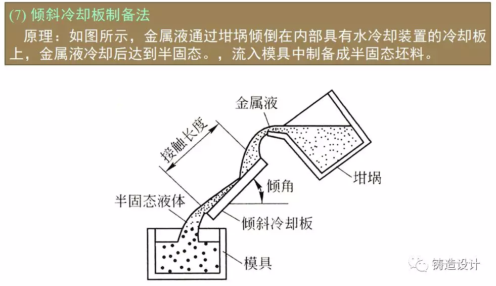 金属化学成分表_金属化浆料_注浆料和压浆料一样吗