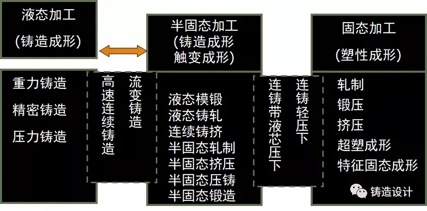 注浆料和压浆料一样吗_金属化学成分表_金属化浆料