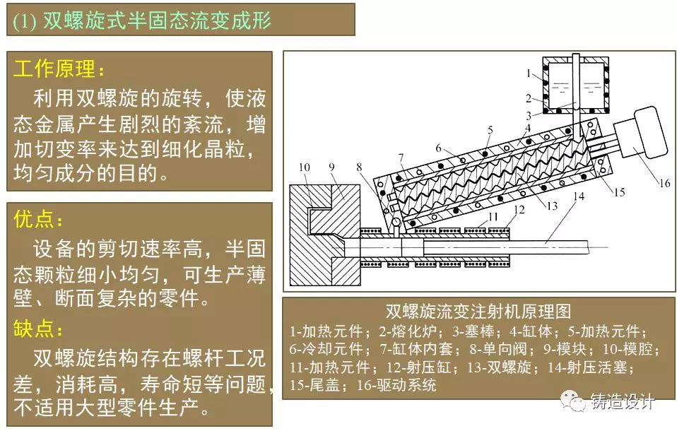 金属化学成分表_注浆料和压浆料一样吗_金属化浆料