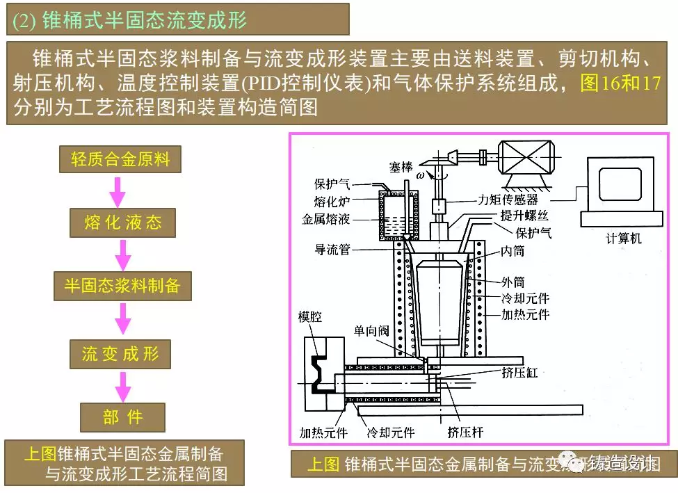 金属化浆料_注浆料和压浆料一样吗_金属化学成分表