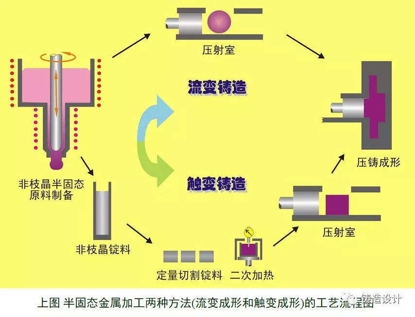 金属化浆料_注浆料和压浆料一样吗_金属化学成分表
