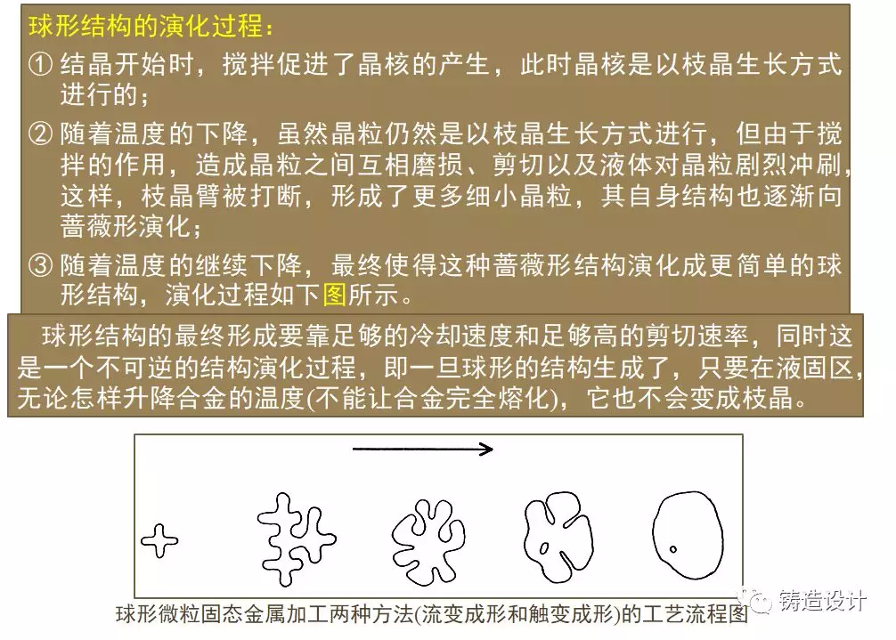 金属化学成分表_注浆料和压浆料一样吗_金属化浆料
