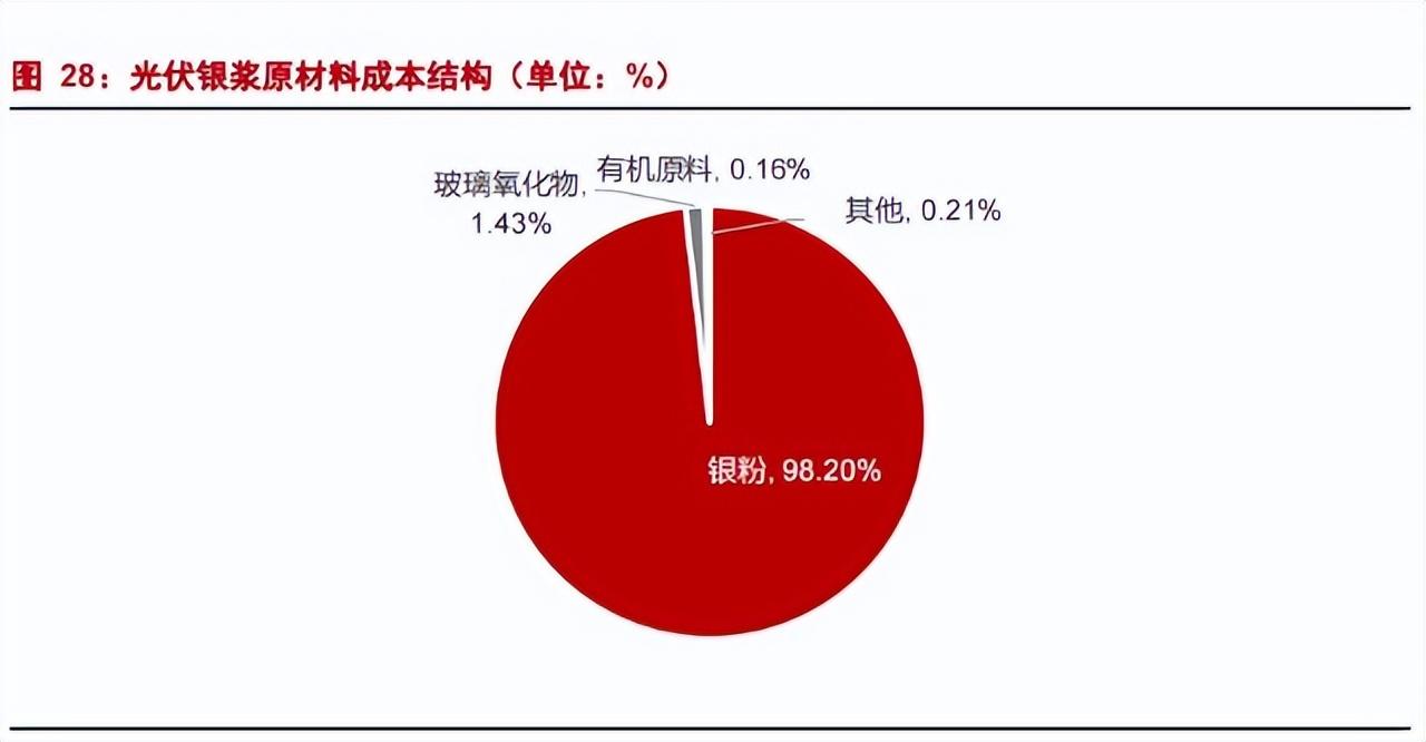 电阻浆料_金属化浆料_铁甲龙金属履带旧化