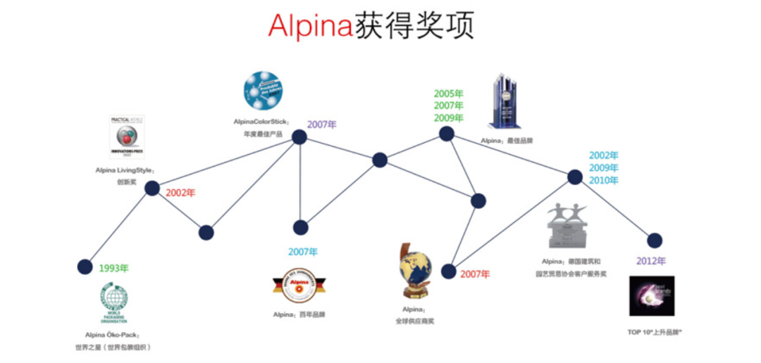 阿尔贝娜德国官网_德国乳胶漆阿尔贝娜_德国阿尔贝娜漆