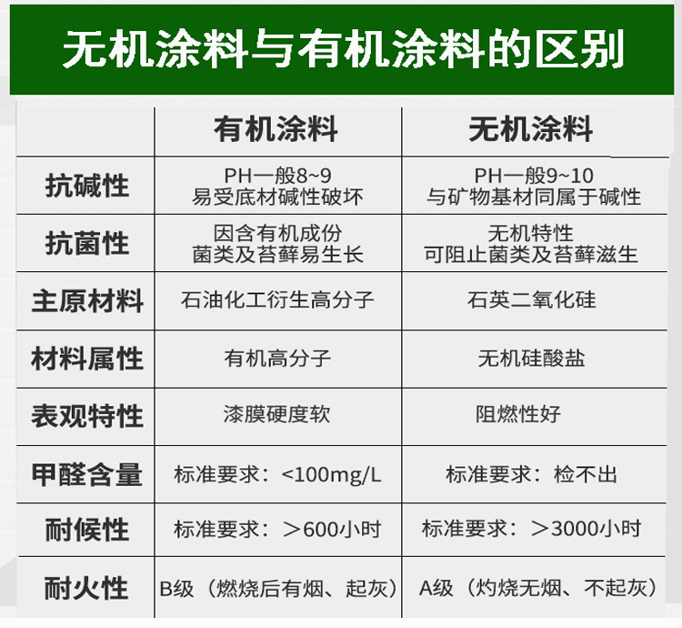 无机涂料内墙面_内墙面涂料施工工艺流程_纳米无机陶瓷涂料