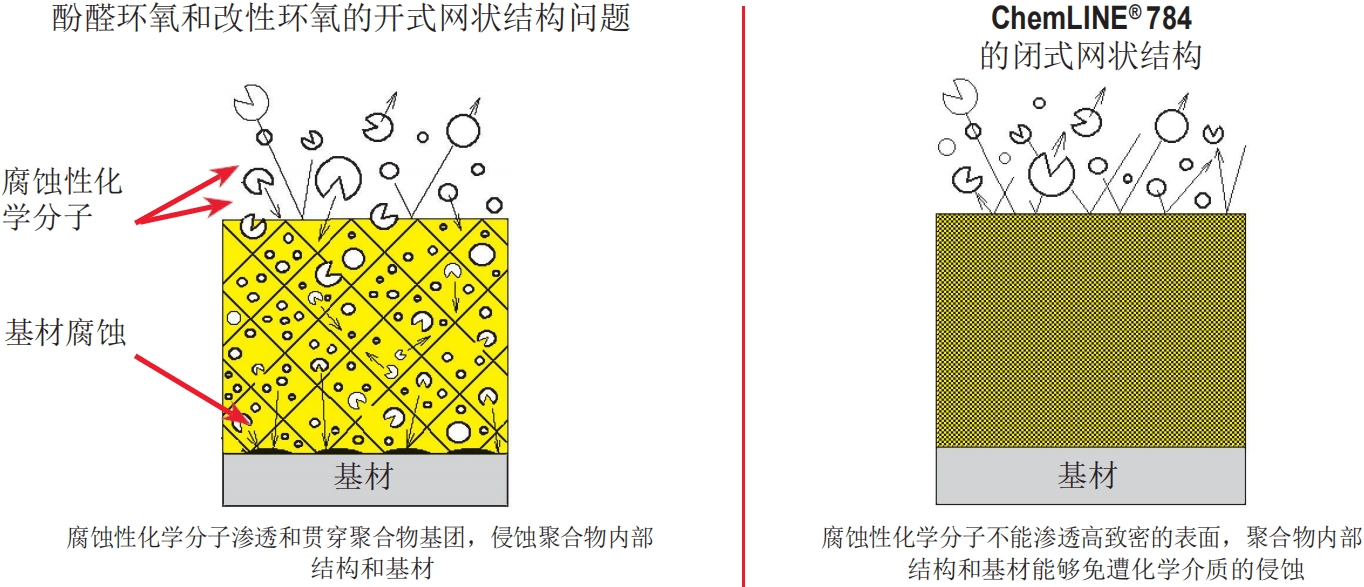 带锈防防锈涂料_防锈防腐蚀涂料_防锈漆与防锈涂料