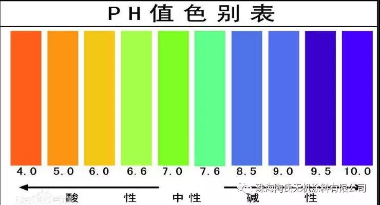 外墙无机保温施工工艺_泡沫混凝土无机保温板施工工艺_无机涂料的施工工艺