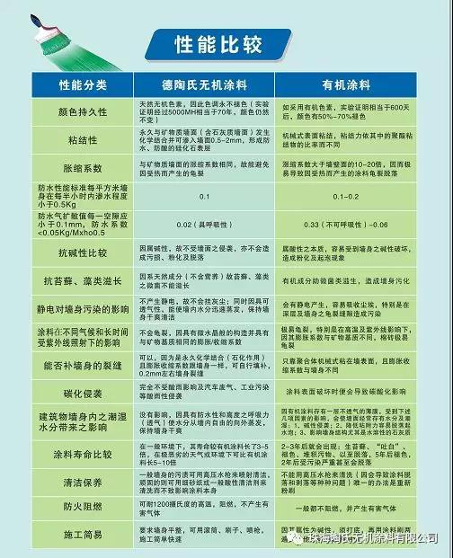 外墙无机保温施工工艺_无机涂料的施工工艺_泡沫混凝土无机保温板施工工艺