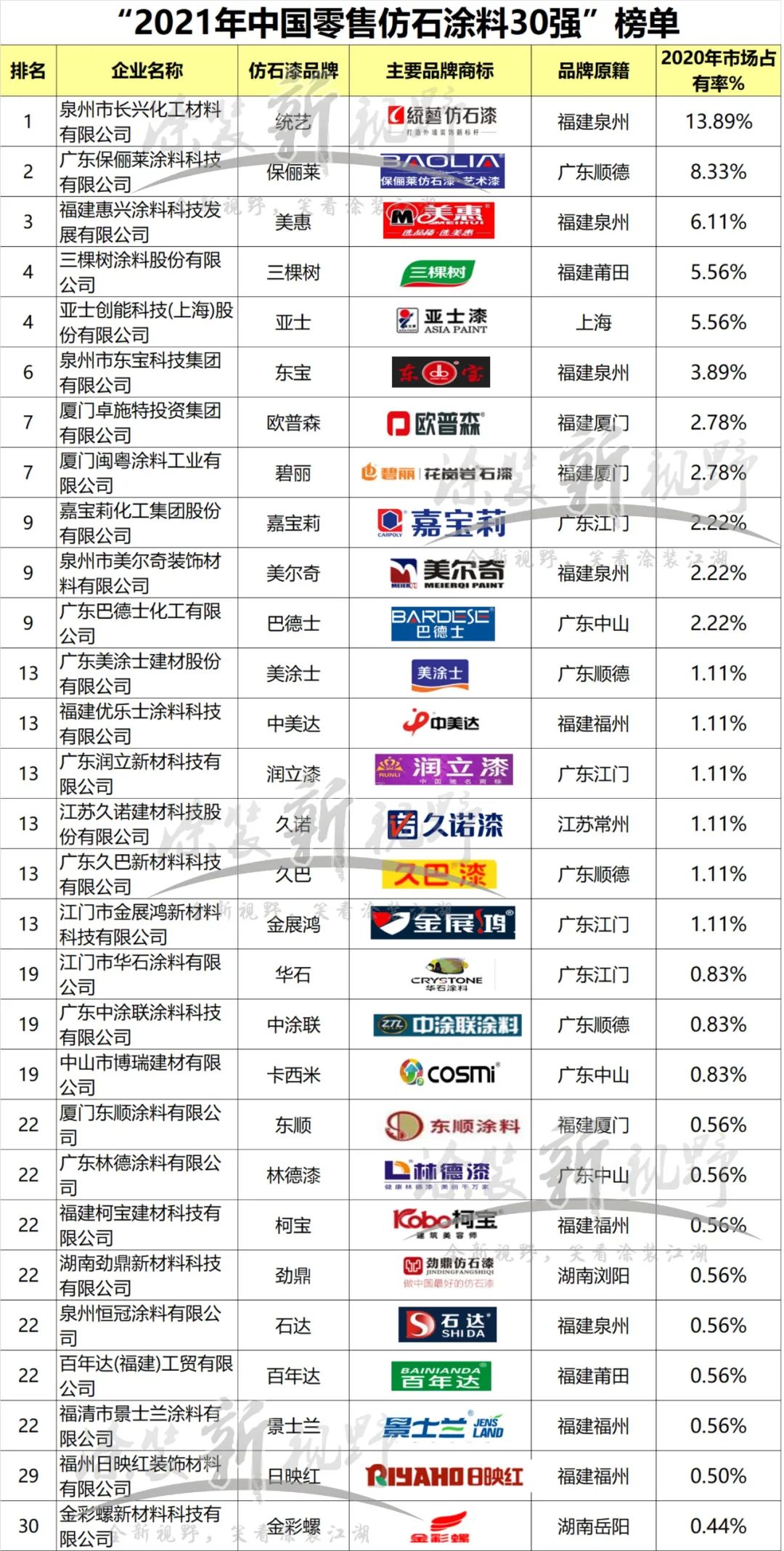 乳胶内裤带肛塞感受_滚过乳胶漆漆的墙可以批灰吗_第三代真时丽内墙乳胶漆