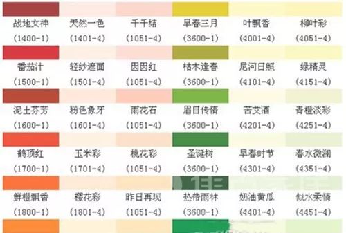 汽车调漆调色口诀_调色乳胶漆_浑水漆能调色吗