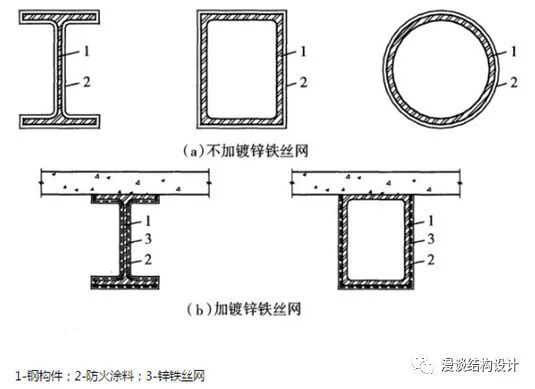 钢结构的防火方法分为_防火防霉涂料_钢结构钢结构防火涂料