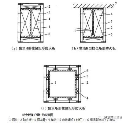 防火防霉涂料_钢结构钢结构防火涂料_钢结构的防火方法分为