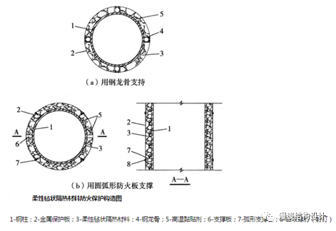 防火防霉涂料_钢结构钢结构防火涂料_钢结构的防火方法分为