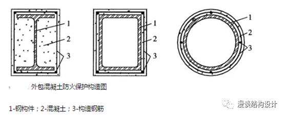防火防霉涂料_钢结构的防火方法分为_钢结构钢结构防火涂料