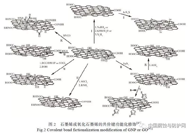 钢结构防腐专用环氧富锌底漆价格_环氧改性防腐涂料价格_环氧富锌防腐底漆价格