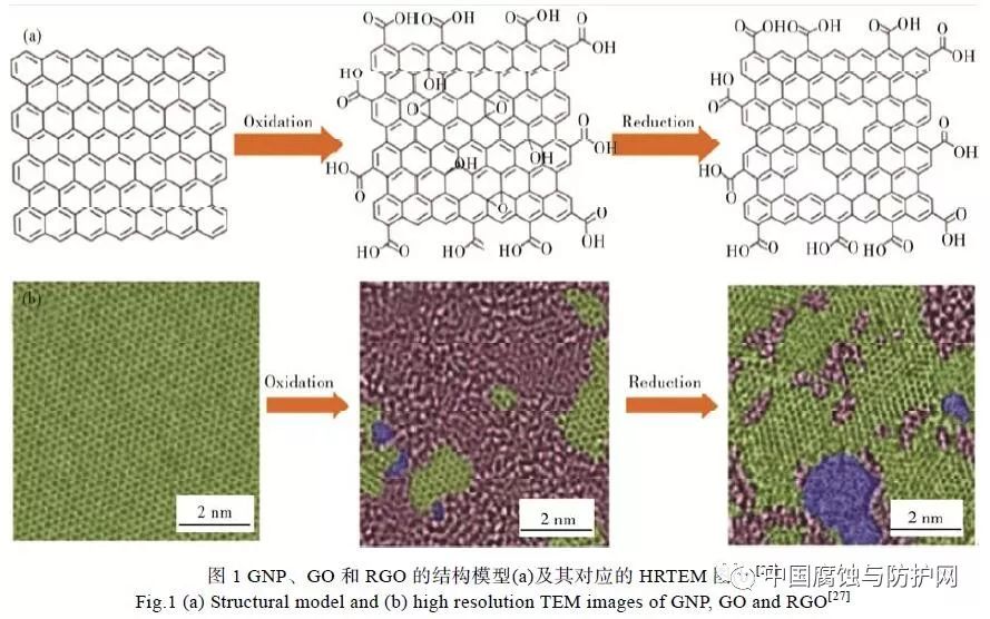 环氧富锌防腐底漆价格_钢结构防腐专用环氧富锌底漆价格_环氧改性防腐涂料价格
