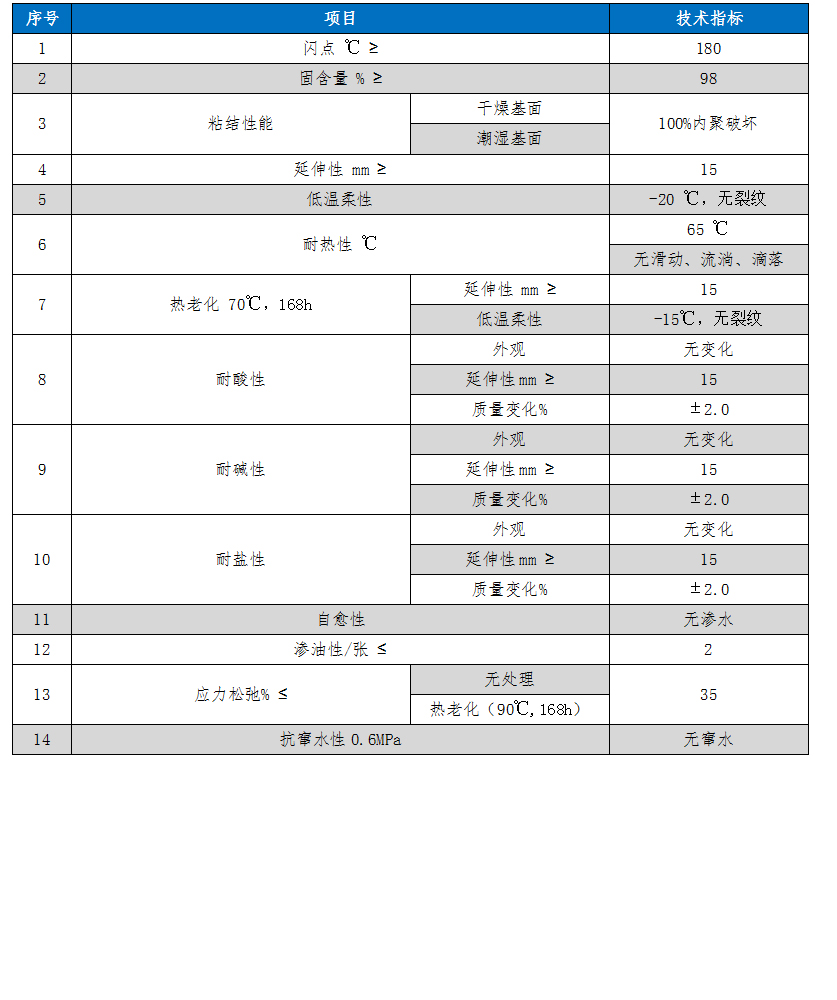东方雨虹防水技术_东方雨虹沥青防水涂料_东方雨虹非固化橡胶沥青防水涂料