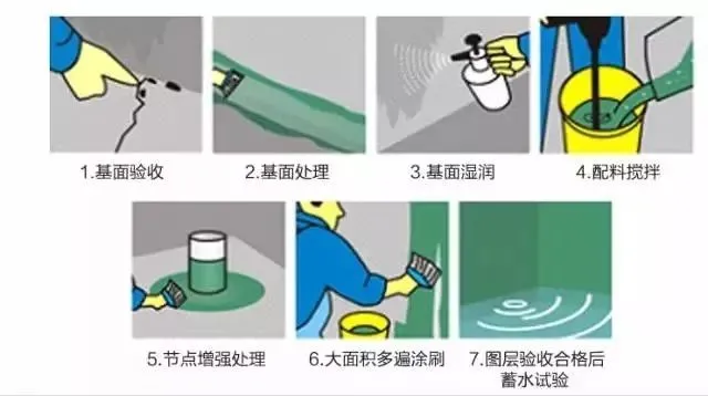 防水涂料涂刷_涂仿瓷涂料_防水隔热涂料晒不热涂料