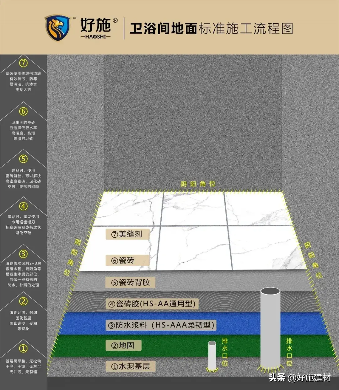 防水涂料涂刷_喷涂料和刷涂料哪个好_涂料上刷涂料