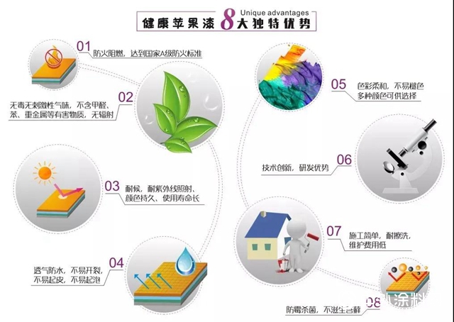 无机涂料性能如何？它与乳胶漆相比有什么不同？
