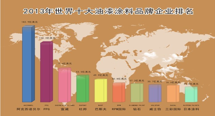 国内汽车品牌排行_墙酷艺术漆是品牌吗_国内墙漆品牌排行榜