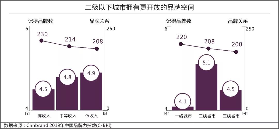 国内墙漆品牌排行榜_国内汽车品牌排行_墙酷艺术漆是品牌吗
